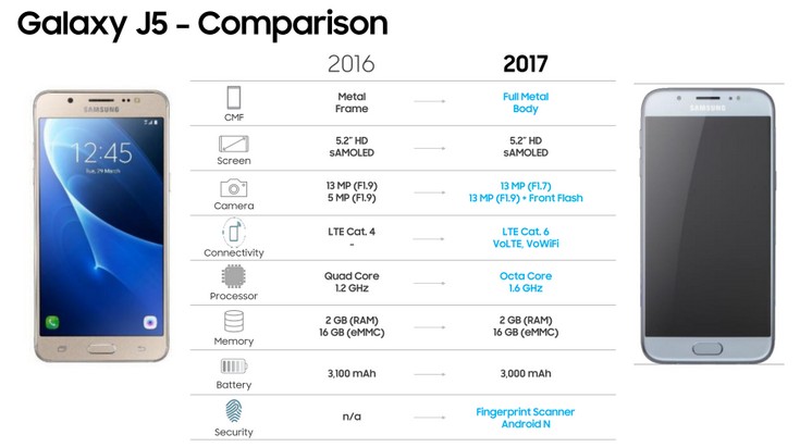 Стали известны все параметры смартфонов Samsung Galaxy J5 и J7 нового поколения