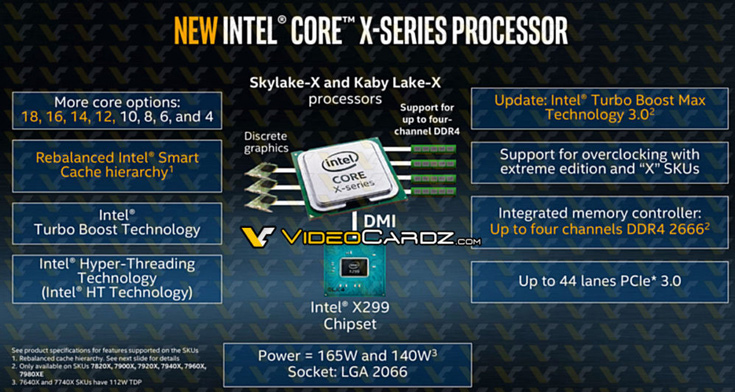 Стали известны новые подробности о процессорах Intel Core i9