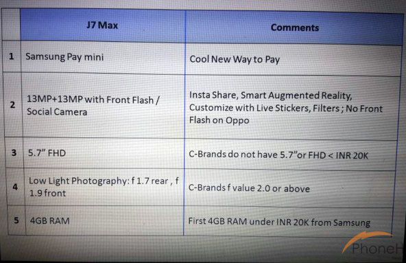 Samsung Galaxy J7 Max характеристики