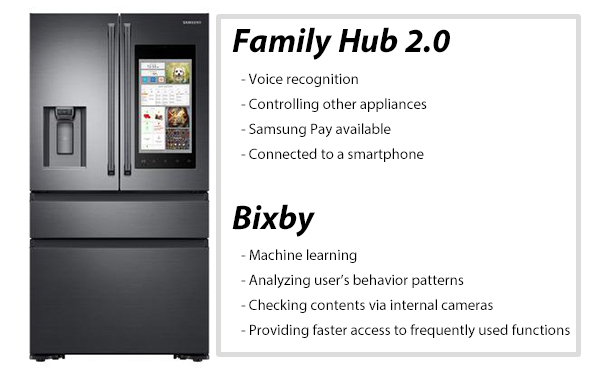 Голосовой помощник Bixby появился на холодильниках Samsung Family Hub 2.0