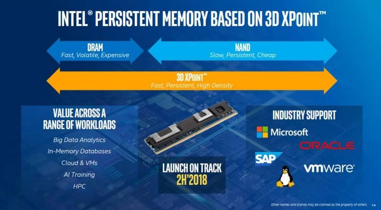 Intel выпустит оперативную память 3D XPoint примерно через год