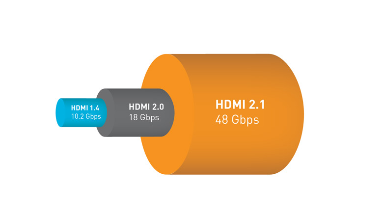 Для подключения по стандарту HDMI 2.1 понадобятся новые кабели