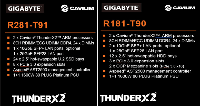 Процессоры Cavium ThunderX2 построены на архитектуре ARM
