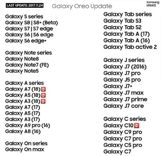Samsung обновит до Android Oreo минимум 36 устройств