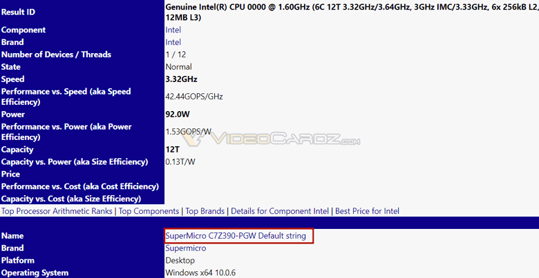 В базе данных SiSoftware замечена первая плата на чипсете Intel Z390