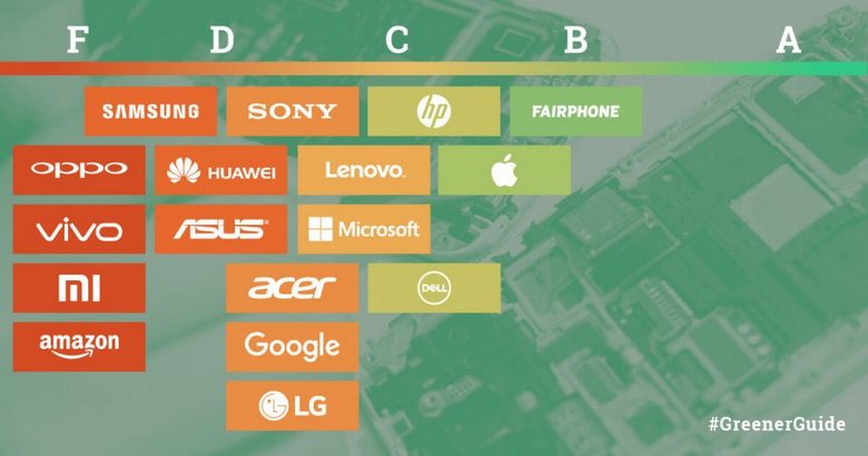 Greenpeace оценила крупнейшие IT-компании 