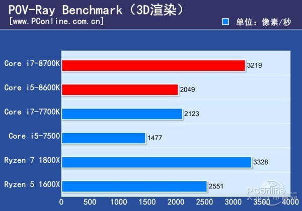 CPU Intel Core i7-8700K получился очень горячим