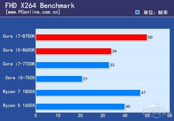 CPU Intel Core i7-8700K получился очень горячим