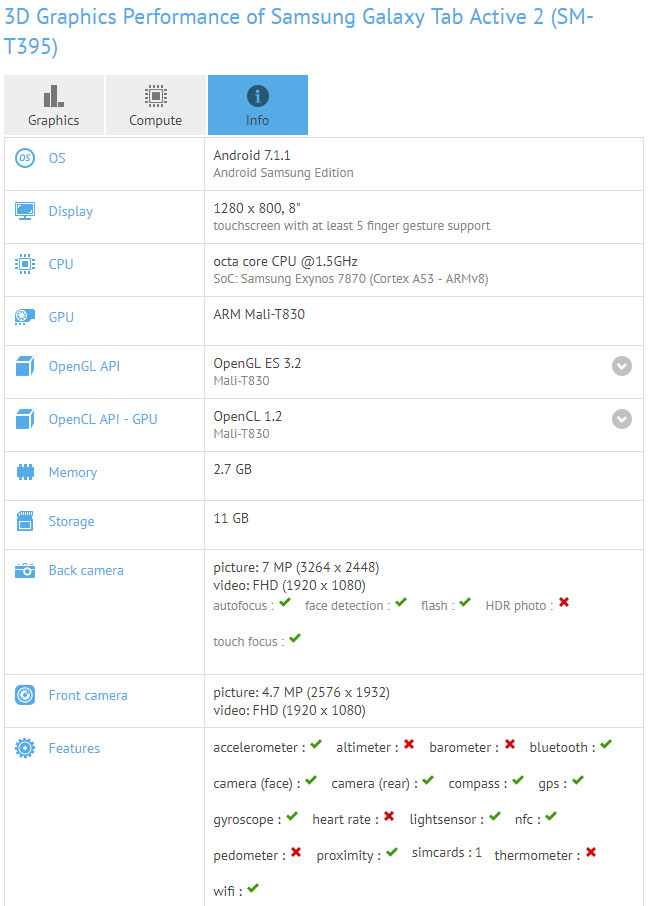 Опубликованы характеристики планшета Samsung Galaxy Tab Active 2