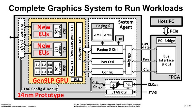 Intel работает над дискретным GPU?