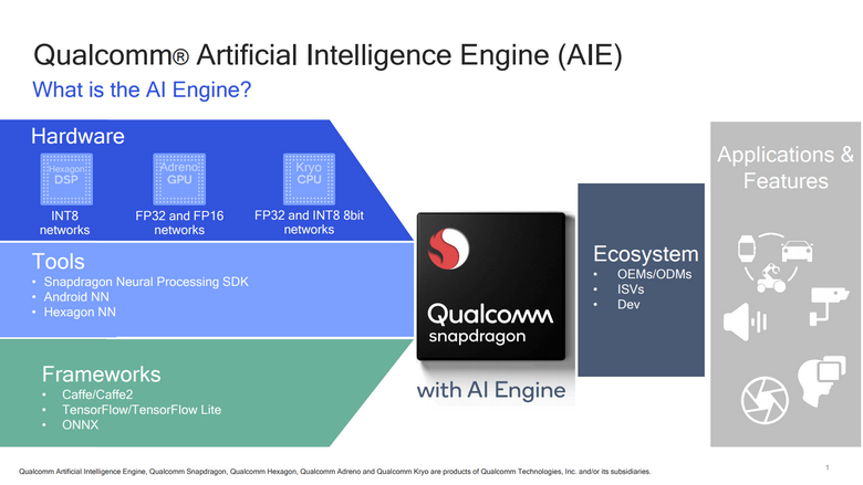 Qualcomm представила Artificial Intelligence (AI) Engine