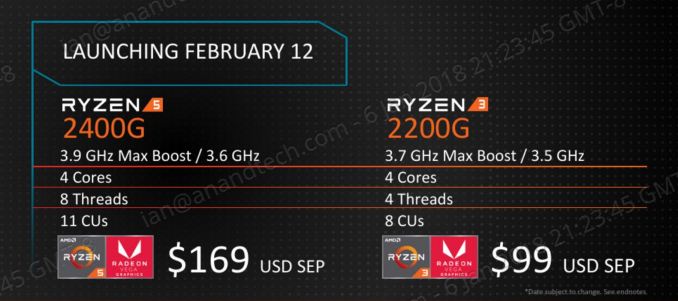 APU AMD Ryzen 5 2400G и Ryzen 3 2200G представлены официально