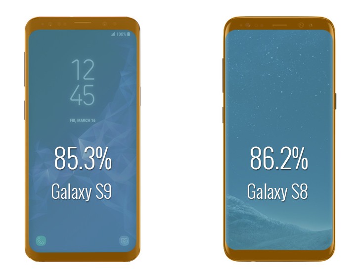 Samsung Galaxy S9 может не превзойти Galaxy S8 по эффективной площади дисплея