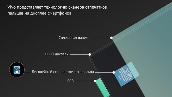 Vivo показала готовый к массовому производству смартфон с подэкранным сканером отпечатков пальцев, не сообщив ни его названия, ни цену, ни дату выхода
