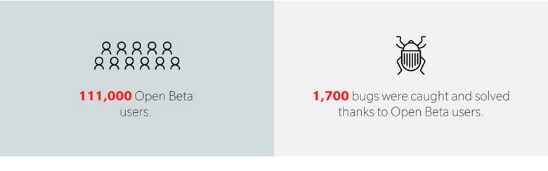OnePlus рассказала о достижениях прошлого года