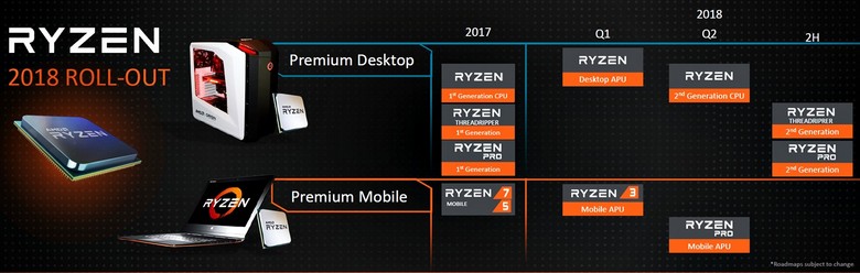 APU Ryzen 7 нет в планах AMD