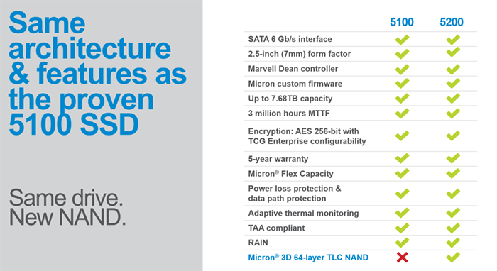 SSD Micron 5200, особенности