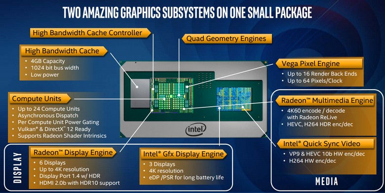 CPU Intel Kaby Lake G представлены полноценно