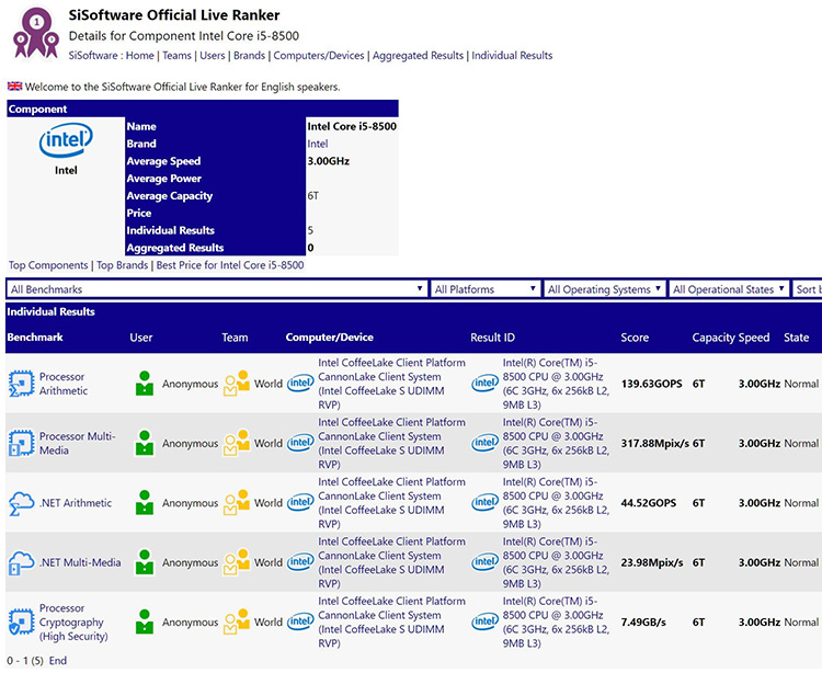 Intel Core i5-8500 замечен в базе данных SiSoftware Sandra
