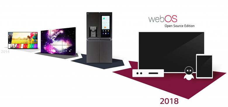Первоначально webOS была разработана компанией Palm для карманных электронных устройств