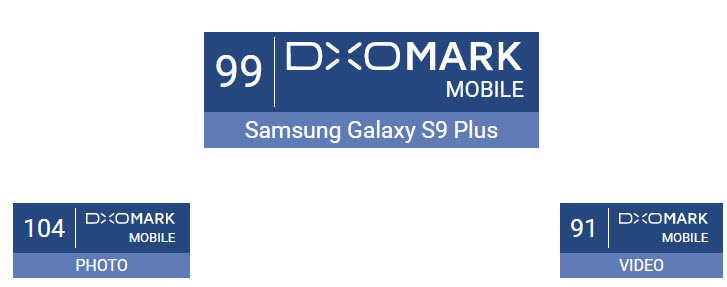 Смартфон Samsung Galaxy S9+ возглавил рейтинг DxOMark, получив рекордные 104 балла за качество фото
