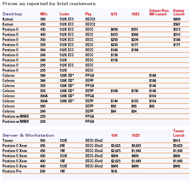intelc.gif (18840 bytes)