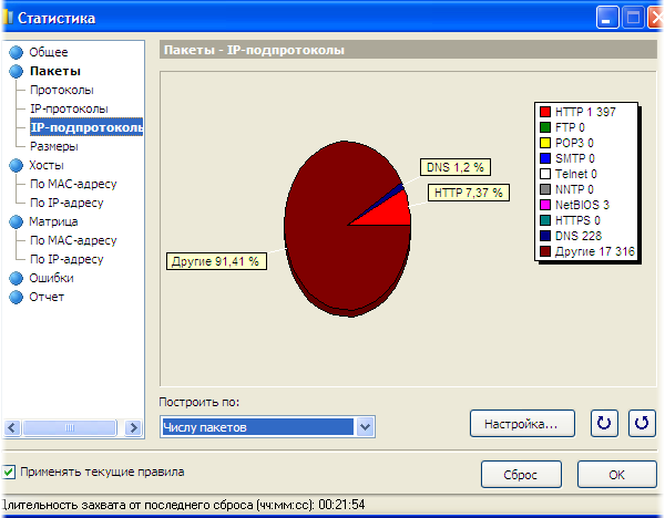 Отображение распределения трафика по IP-подпротоколам
