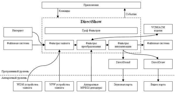 Что такое lav video lav splitter lav audio как удалить