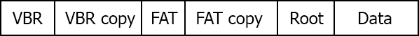 Структура FAT