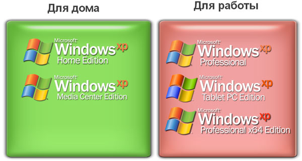 Выпуски Windows XP