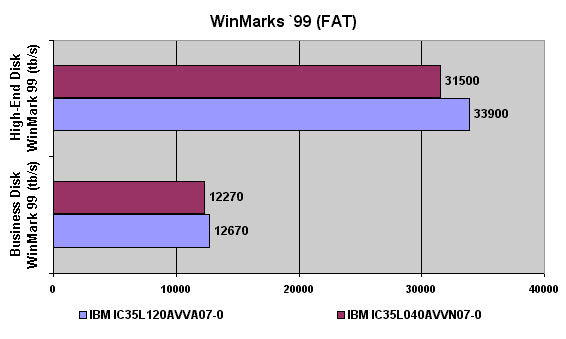 disk winmarks — fat32