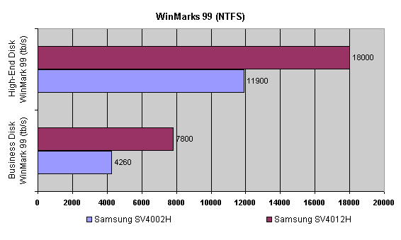 disk winmarks - 5400 - ntfs