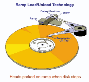 load/unload ramp