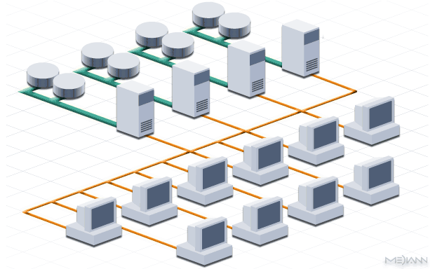 классическая схема серверно-ориентированного хранения данных
