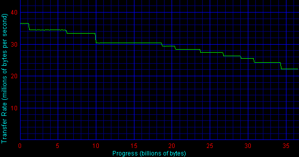 Ultrastar36LZX.gif (8032 bytes)