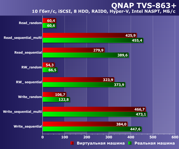 ������������������ QNAP TVS-863+