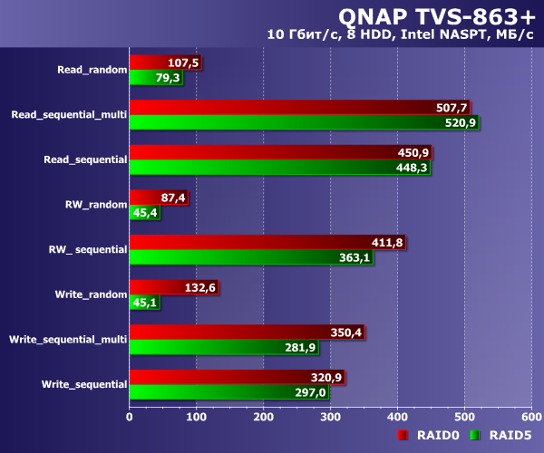 ������������������ QNAP TVS-863+