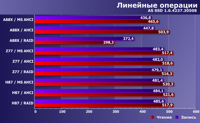 Что такое amd sata controller
