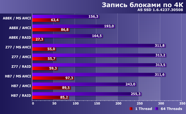 Что такое amd sata controller