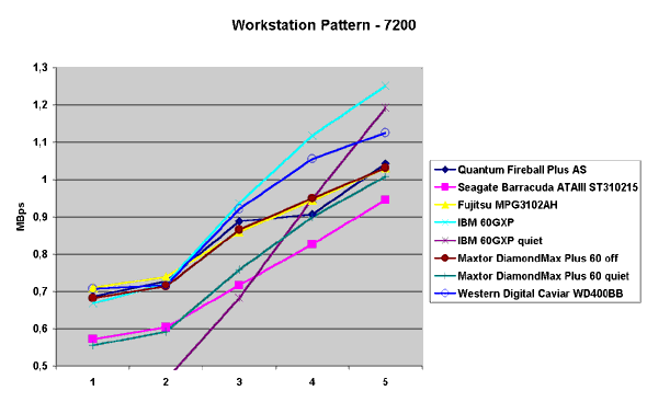 Workstation Pattern - 7200