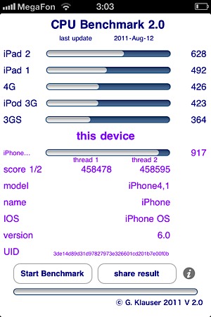 Результаты теста CPU Benchmark на iPhone 4S