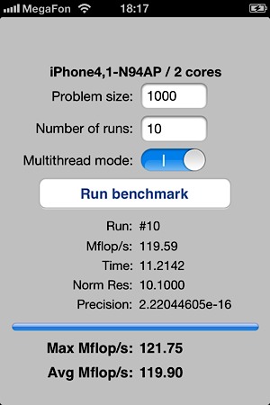 Результаты теста Linpack на iPhone 4S