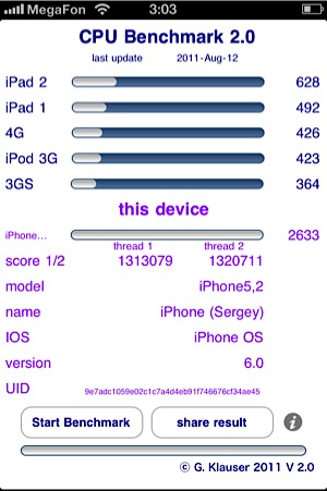 Результаты теста CPU Benchmark на iPhone 5