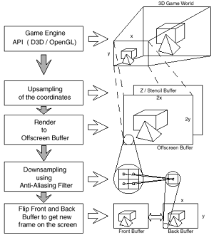 Рисунок 4: Общая схема метода OGSS