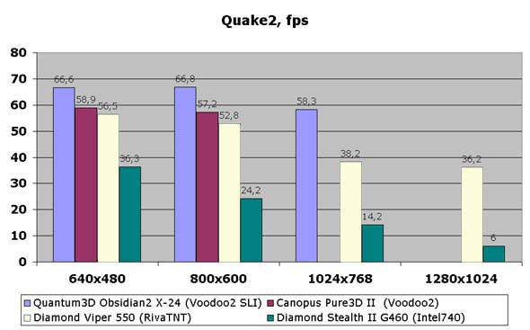 Quake2, fps