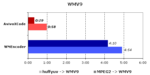 WMV9