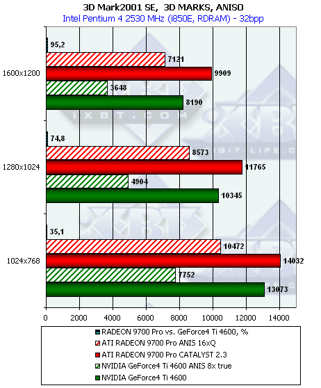 Hercules 3d prophet 9000 driver windows 7 Hercules 3d prophet 9000 driver windows 7