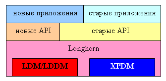 Контрольная работа по теме DirectX. Использование возможностей по выводу графики