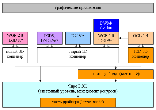 Контрольная работа по теме DirectX. Использование возможностей по выводу графики