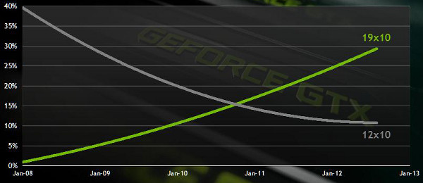 Geforce gtx 650 какая серия продукта